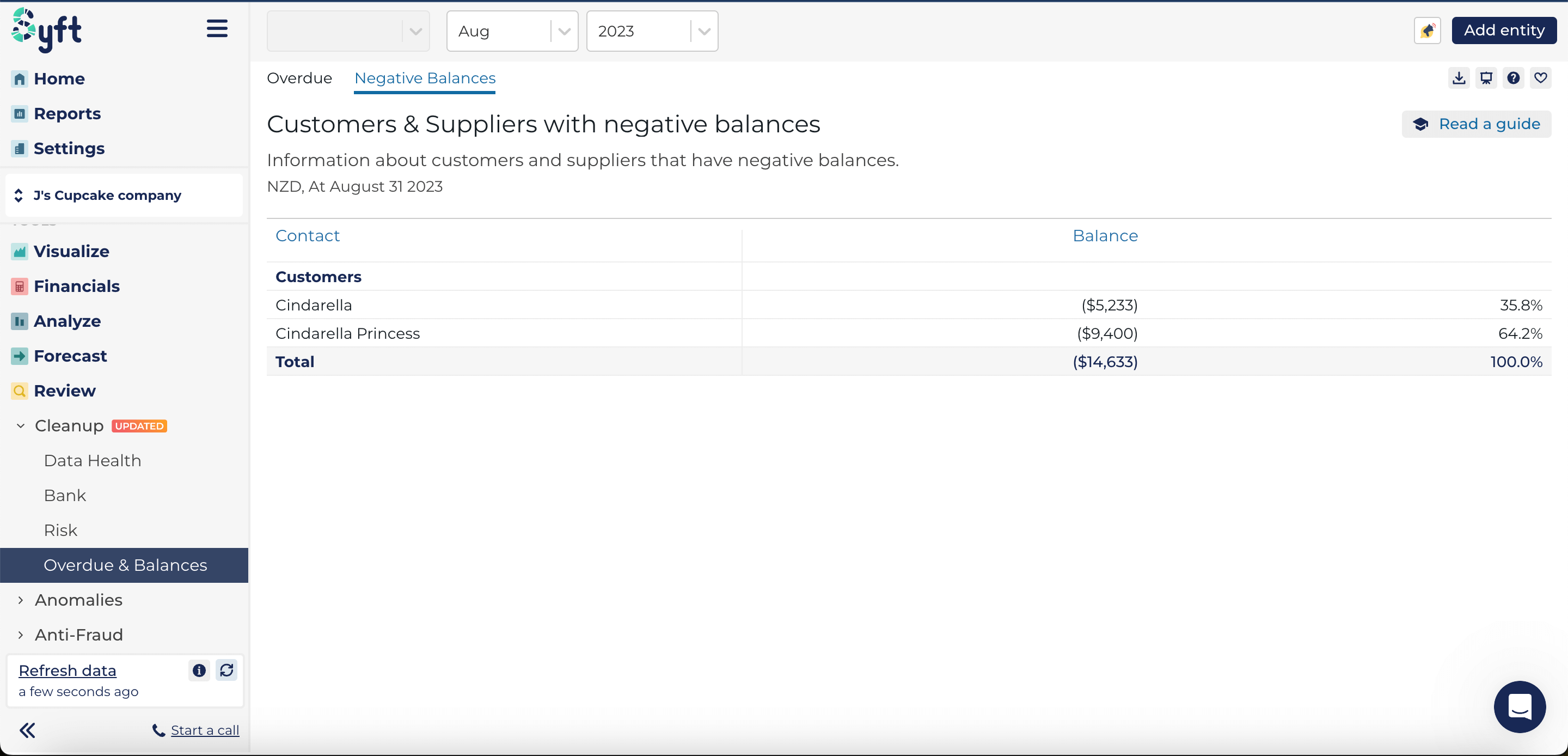Overdue & Balances Syft Analytics
