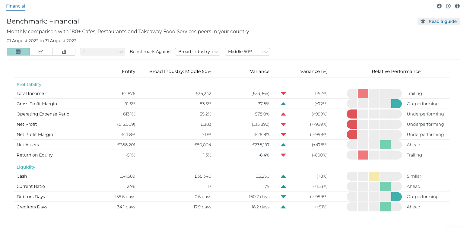 Benchmark | Syft Analytics