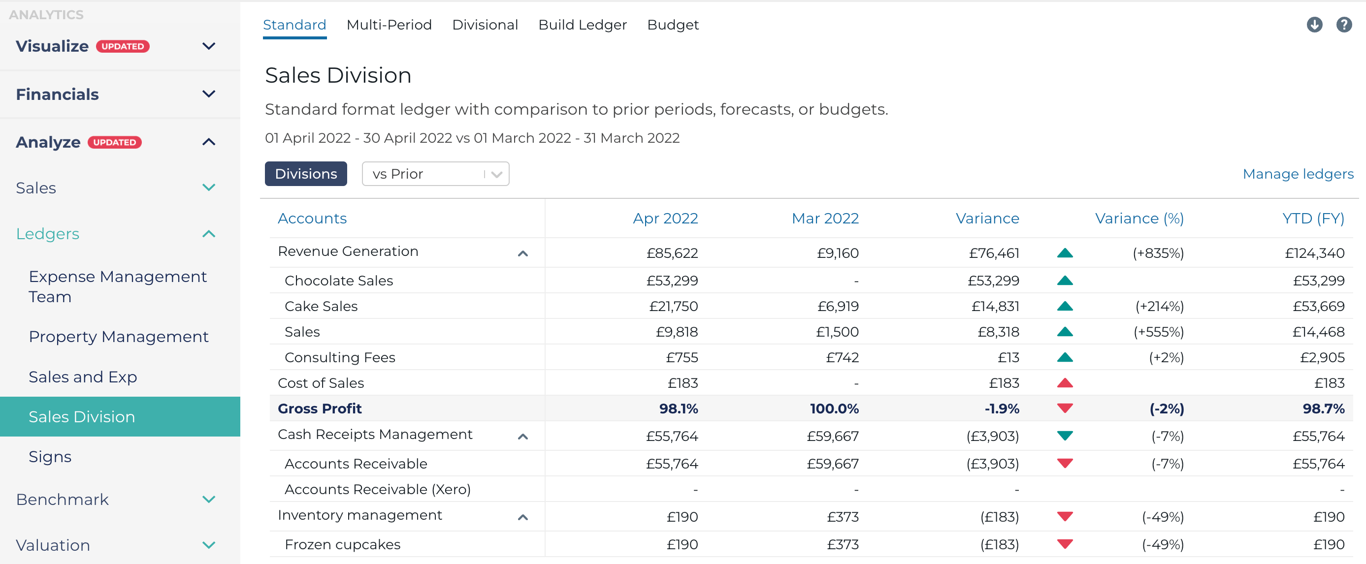 Unlock ultimate flexibility with Ledgers Syft Analytics